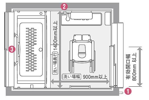 浴室スペース　シャワーキャリー使用の場合