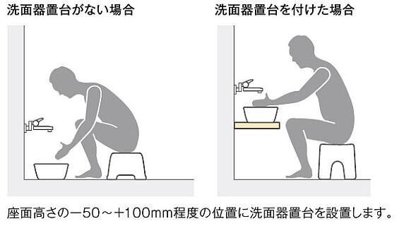 洗面器置台は座面の高さを考慮する