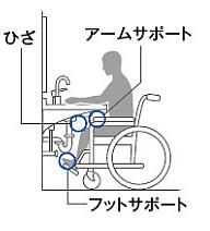 洗面台・体や車いすが当たらない構造