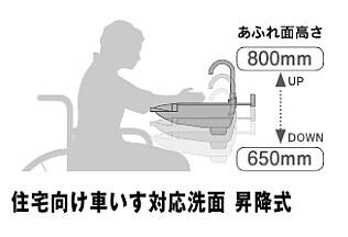 あふれ面高さ-車いす