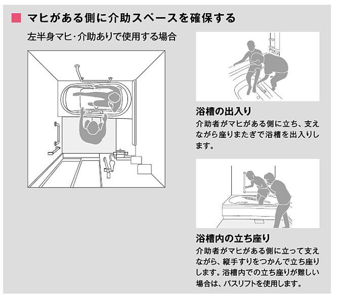 例：片麻痺がある場合（介助者あり）