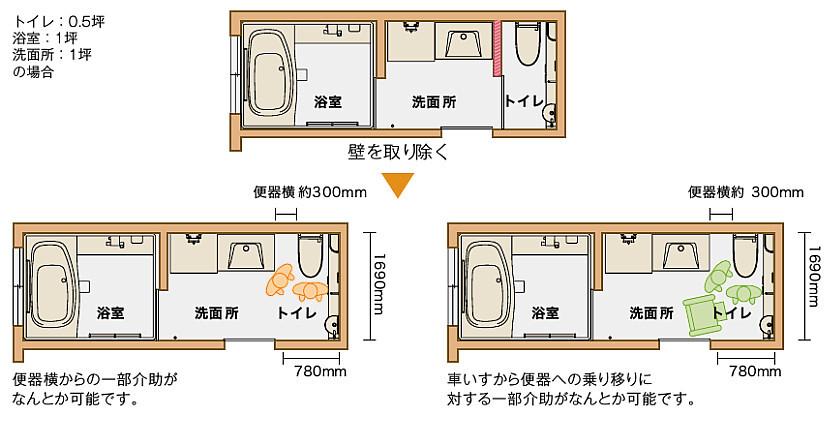 水回りを一箇所にまとめる