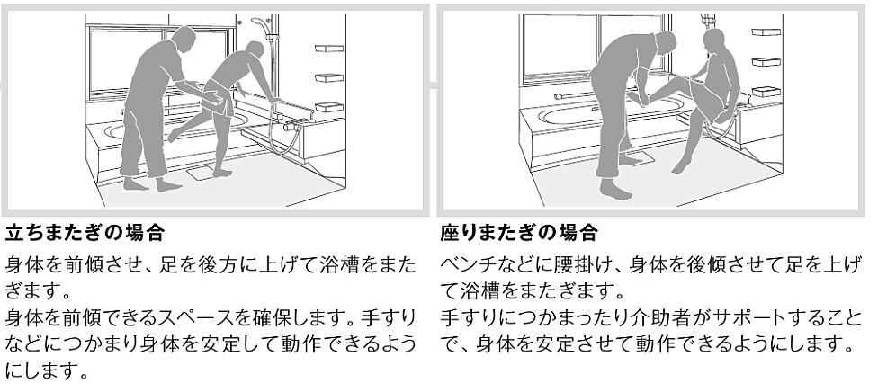 浴槽の出入りの手すり