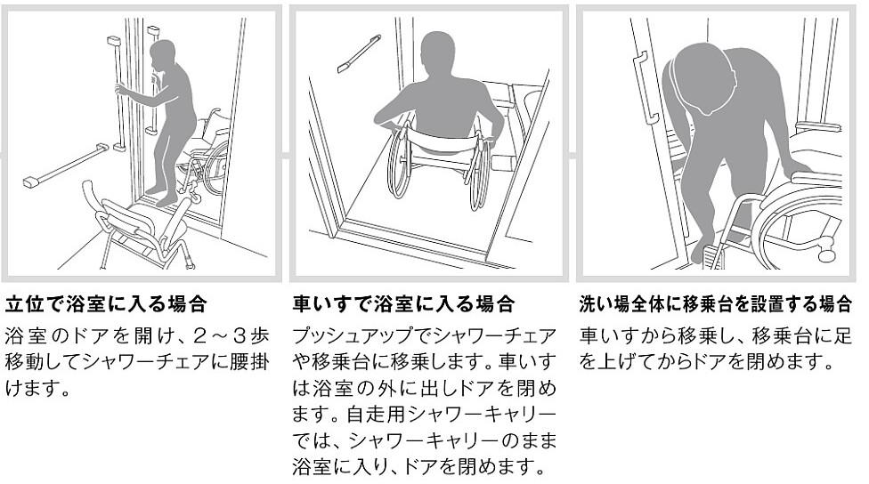 ドアを開けて浴室に入る（脱衣室に出る）ための手すり