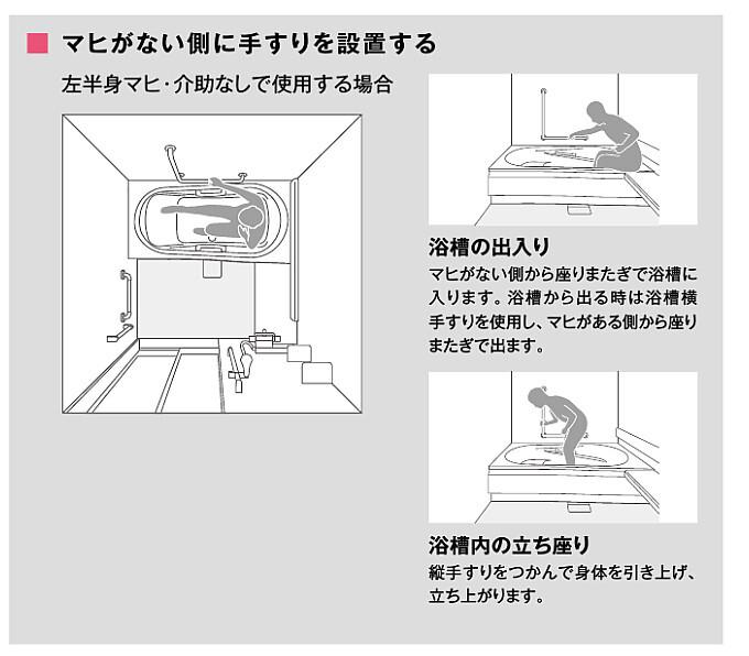 例：片麻痺がある場合（介助者なし）