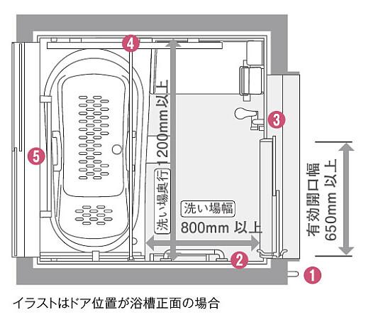 浴室スペースの確保