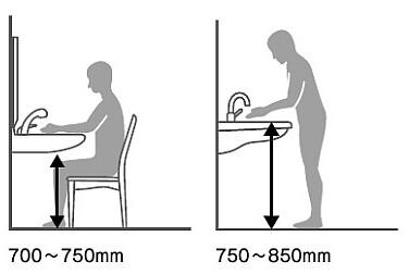 あふれ面高さ-いすと立位
