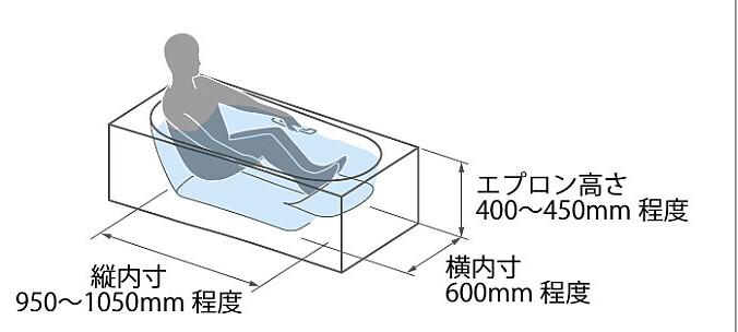 浴槽の寸法や形状