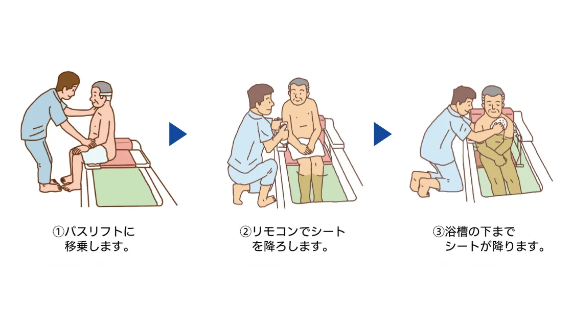 バスリフト使い方