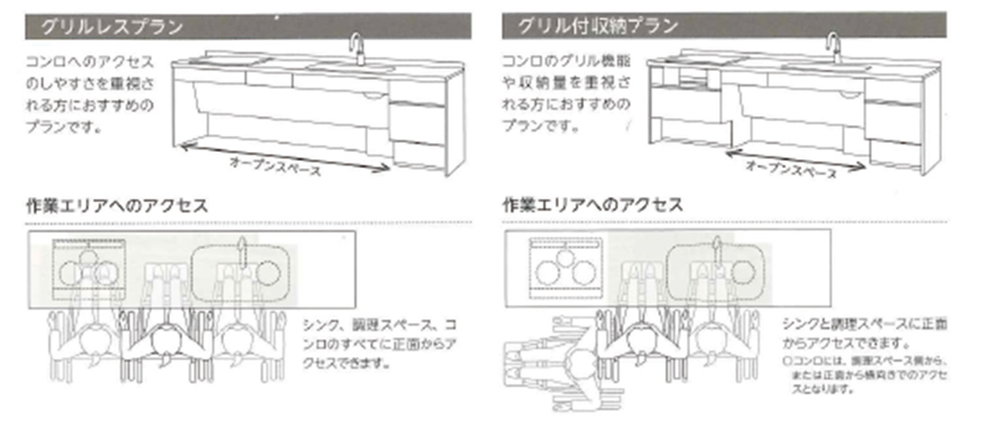 LIXIL　Well Life車いすキッチン　キッチンプラン