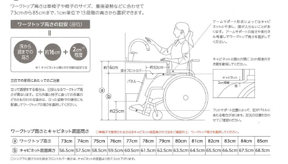 LIXIL　Well Life車いすキッチン　ワークトップ高さ
