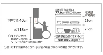 LIXIL　Well Life車いすキッチン　オートダウンウォール