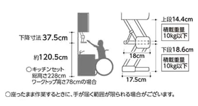 LIXIL　Well Life車いすキッチン　クイックパレット