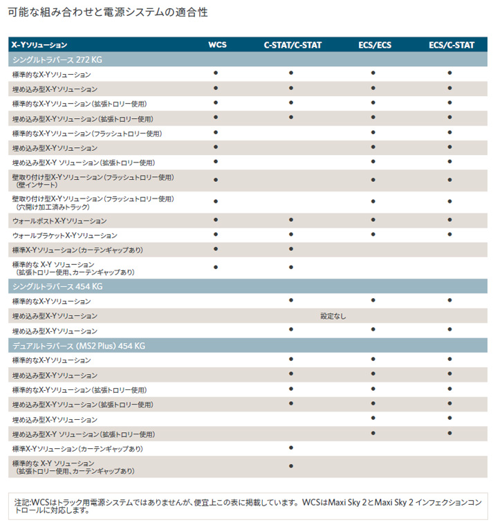レールと電源システムの組み合わせ