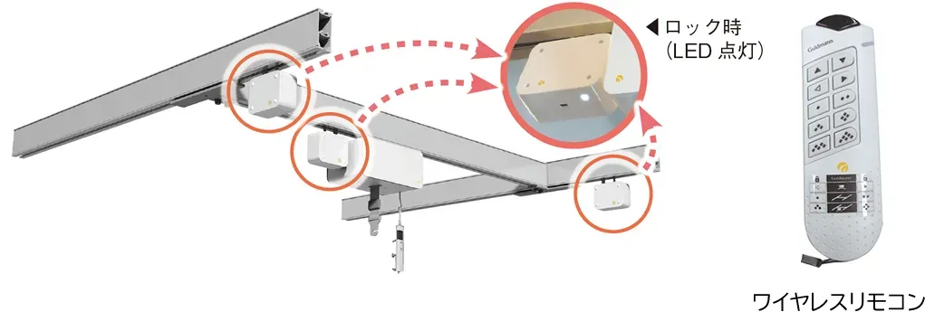ポジショニングロック