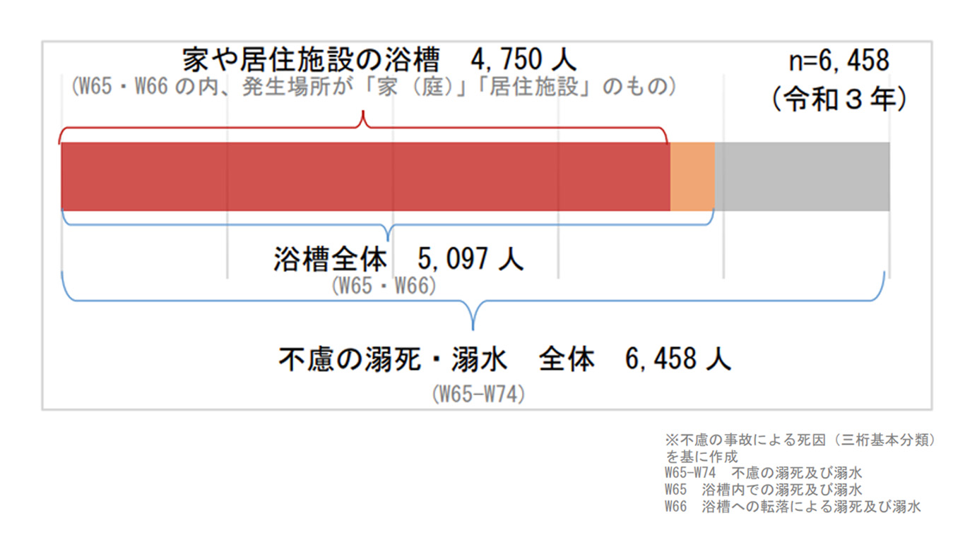 厚生労働省の「人口動態調査」